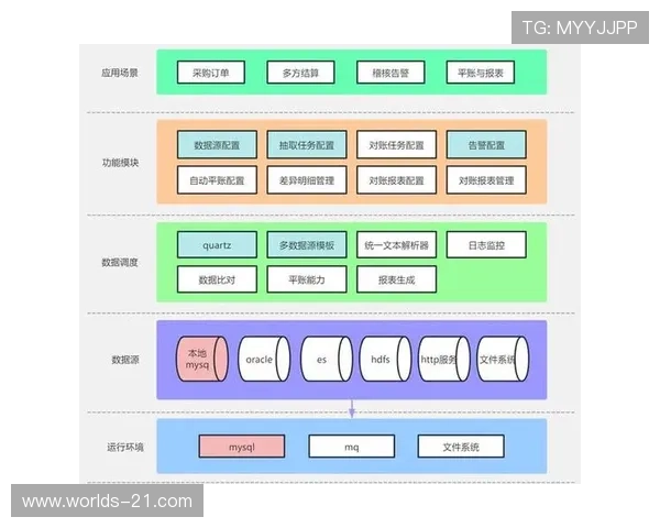 21点扑克游戏设计课设：多玩家在线对战系统的架构设计与性能优化