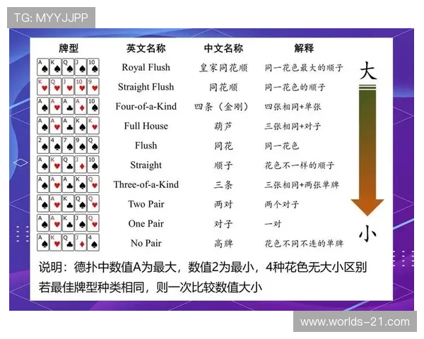 二十一点详细规则：新手必看完整规则说明及常见问题解答指南